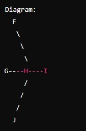 Adjacent Angles Examples