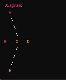 Locate the Common Vertex